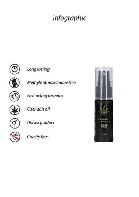 Spray opóźniający wytrysk orgazm konopie sex 15 ml Spray opóźniający wytrysk orgazm konopie sex 15 ml