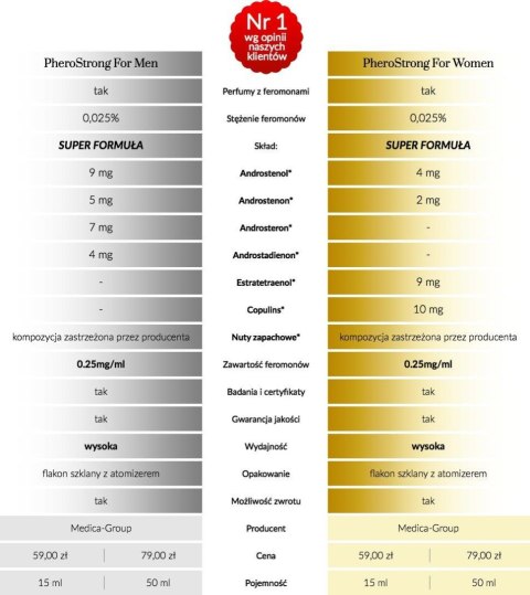 Feromony dla kobiet zwiększają atrakcyjność 50 ml Feromony dla kobiet zwiększają atrakcyjność 50 ml